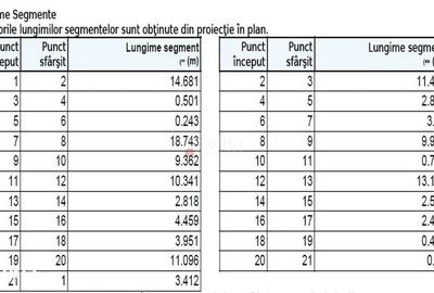 Teren de 729 mp, în Centrul Istoric