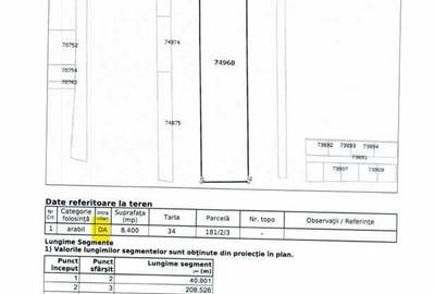 Teren de 8400 mp, în Butimanu - 2