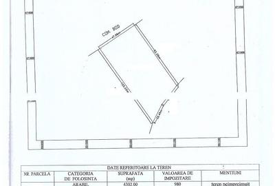 Teren de 4300 mp, în Sânpetru
