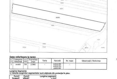 Teren de 3000 mp, în Exterior Vest - 2