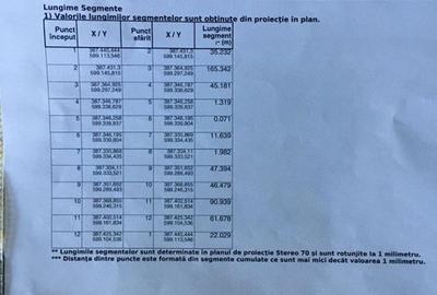Teren de 4400 mp, în Central