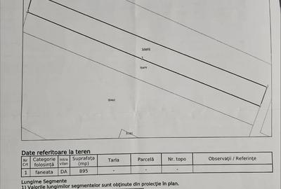 Teren de 895 mp, în Durău - 1
