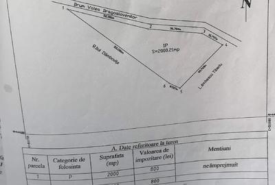 Teren de 2000 mp, în Sătic