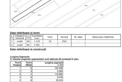 Teren de 1119 mp, în Central