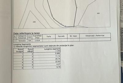 Teren de 1614 mp, în Goranu - 1