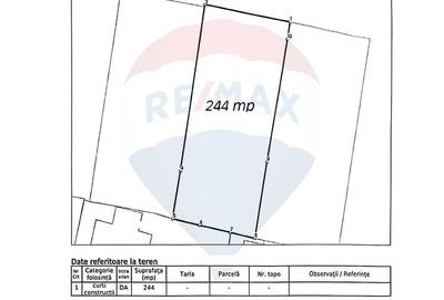 Teren Construcții intravilan de 244 mp, în Rahova - 3