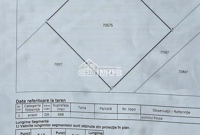 Teren de 498 mp, în Șotânga
