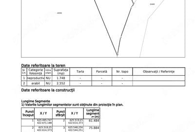 Teren de 4300 mp, în Pârscov