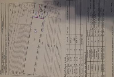 Teren de 24293 mp, în Vama Buzăului - 1