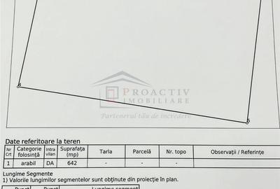 Spațiu comercial, în Ițcani