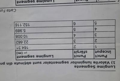 Teren de 4200 mp, în Sâncel - 2