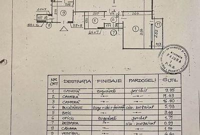 Apartament semidecomandat în 1 Mai