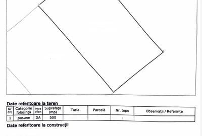 Teren Construcții intravilan de 500 mp, în Dacia - 2