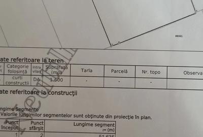Teren de 2400 mp, în Smeura