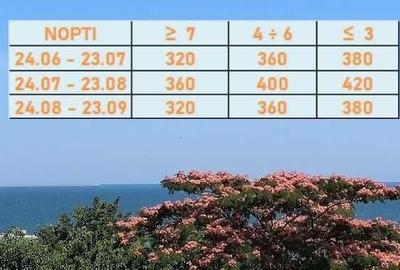 Casă cu 2 camere cu Teren 65 Mp în Central - 1