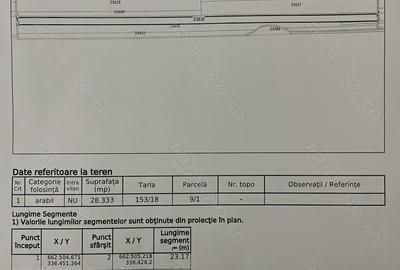 Teren de 28333 mp, în Marsilieni - 2