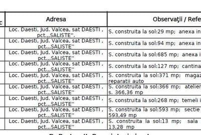 Teren Construcții intravilan de 11043 mp, în Dăești - 14