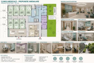 Spațiu comercial, de 441 mp, în 13 Septembrie - 1