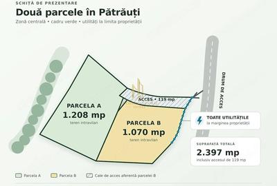 Teren de 2397 mp, în Pătrăuți