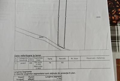 Teren de 2493 mp, în Ostroveni