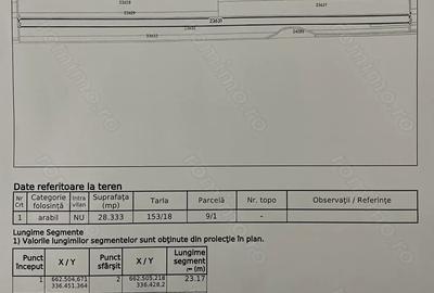 Teren de 28333 mp, în Marsilieni