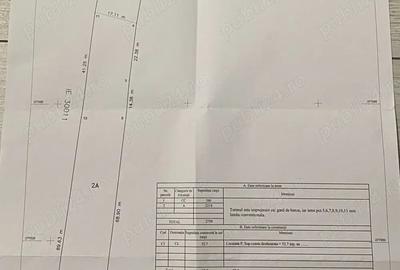 Teren de 2798 mp, în Amărăști - 1