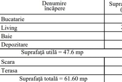 Duplex cu 12 camere cu Teren 1600 Mp în Domnești - 21