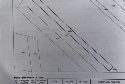 Teren de 3100 mp, în Puchenii Mari