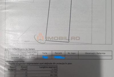 Teren de 1350 mp, în Tomești
