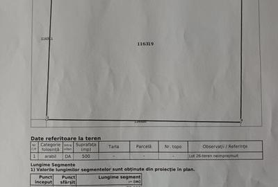 Teren de 500 mp, în Sânpetru