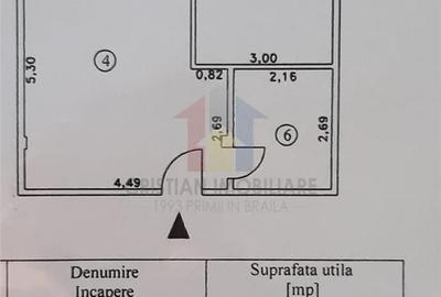 Apartament cu 2 camere în Barieră