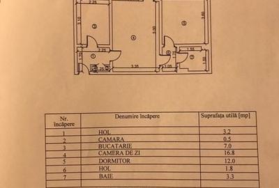 Apartament cu 2 camere în Central