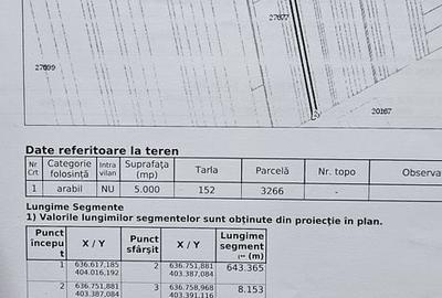 Teren de 5000 mp, în Merei