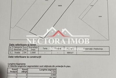 Spațiu comercial, în Spitalul Județean - 1