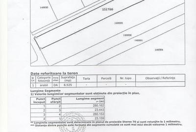 Teren Construcții intravilan de 6250 mp, în Sânpetru - 1