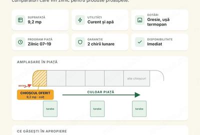 Spațiu comercial, de 92 mp, în Central