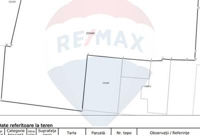 Teren Construcții intravilan de 983 mp, în Rahova - 1