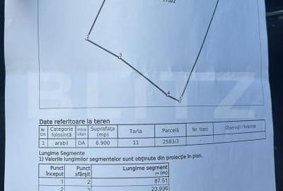 Teren Construcții intravilan de 6800 mp, în Sud-Est