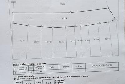 Teren de 1554 mp, în Giulești