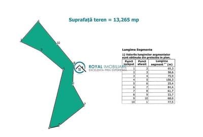 Teren agricol intravilan de 13265 mp, în Capul Câmpului - 1