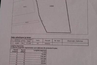 Teren de 17400 mp, în Chirileu - 1