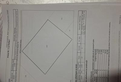 Teren de 1426 mp, în Boteni