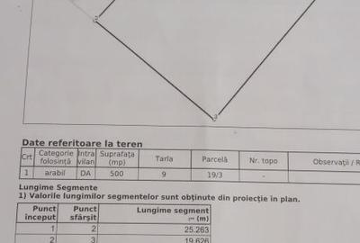 Spațiu comercial, în Preajba