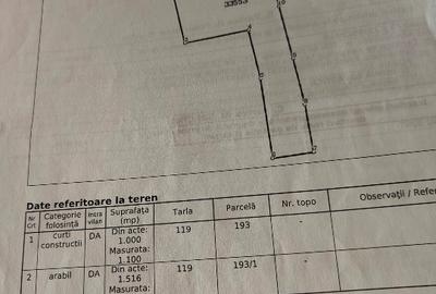 Teren Construcții intravilan de 2756 mp, în Leu