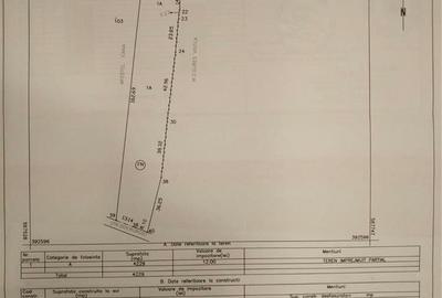 Teren de 4229 mp, în Băicoi - 4
