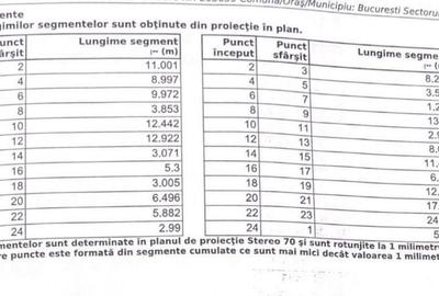Teren de 1297 mp, în Fundeni