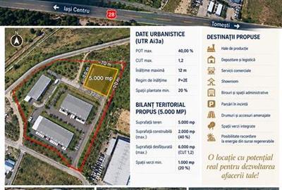 Teren intravilan de 5000 mp, în Zona industrială