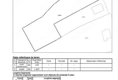 Teren de 1756 mp, în Popricani - 3