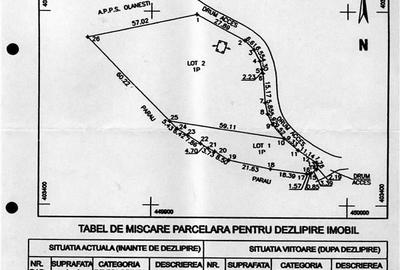 Teren de 3603 mp, în Cetățuia