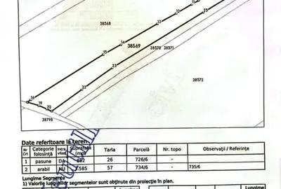 Teren de 4447 mp, în Central